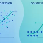 Introduction to Linear and Logistic Regression for Beginners